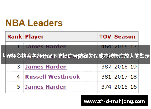 世界杯资格赛名额分配下临场信号防线失误成本被极度放大的警示 世界杯资格赛名额分配下临场信号防线失误成本被极度放大的警示