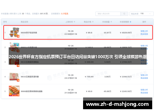 2026世界杯官方指定机票预订平台日访问量突破1000万次 引领全球旅游热潮 2026世界杯官方指定机票预订平台日访问量突破1000万次 引领全球旅游热潮